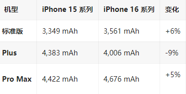 蒙山苹果16维修分享iPhone16/Pro系列机模再曝光