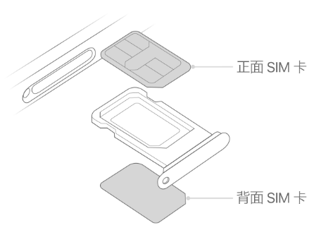 蒙山苹果15维修分享iPhone15出现'无SIM卡'怎么办 