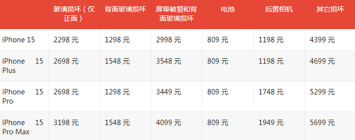 蒙山苹果15维修站中心分享修iPhone15划算吗